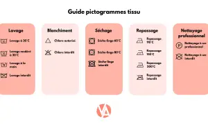 Guide des symboles : le triangle indique le chlore autorisé, le triangle barré le chlore interdit. Le symbole eau de javel machine à laver est absent.