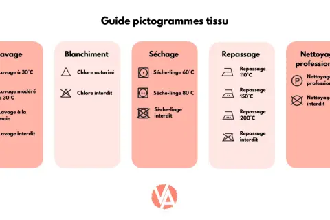 Guide des symboles : le triangle indique le chlore autorisé, le triangle barré le chlore interdit. Le symbole eau de javel machine à laver est absent.