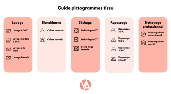 Guide des symboles : le triangle indique le chlore autorisé, le triangle barré le chlore interdit. Le symbole eau de javel machine à laver est absent.