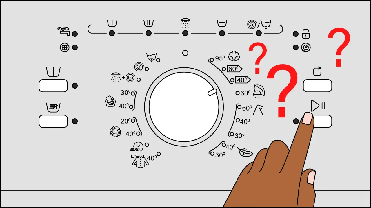 Main d'une personne appuyant sur le bouton "Play/Pause" d'une machine à laver. Des points d'interrogation rouges indiquent une confusion sur le signe lavage machine.