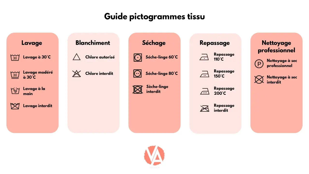 Guide des symboles : le triangle indique le chlore autorisé, le triangle barré le chlore interdit. Le symbole eau de javel machine à laver est absent.