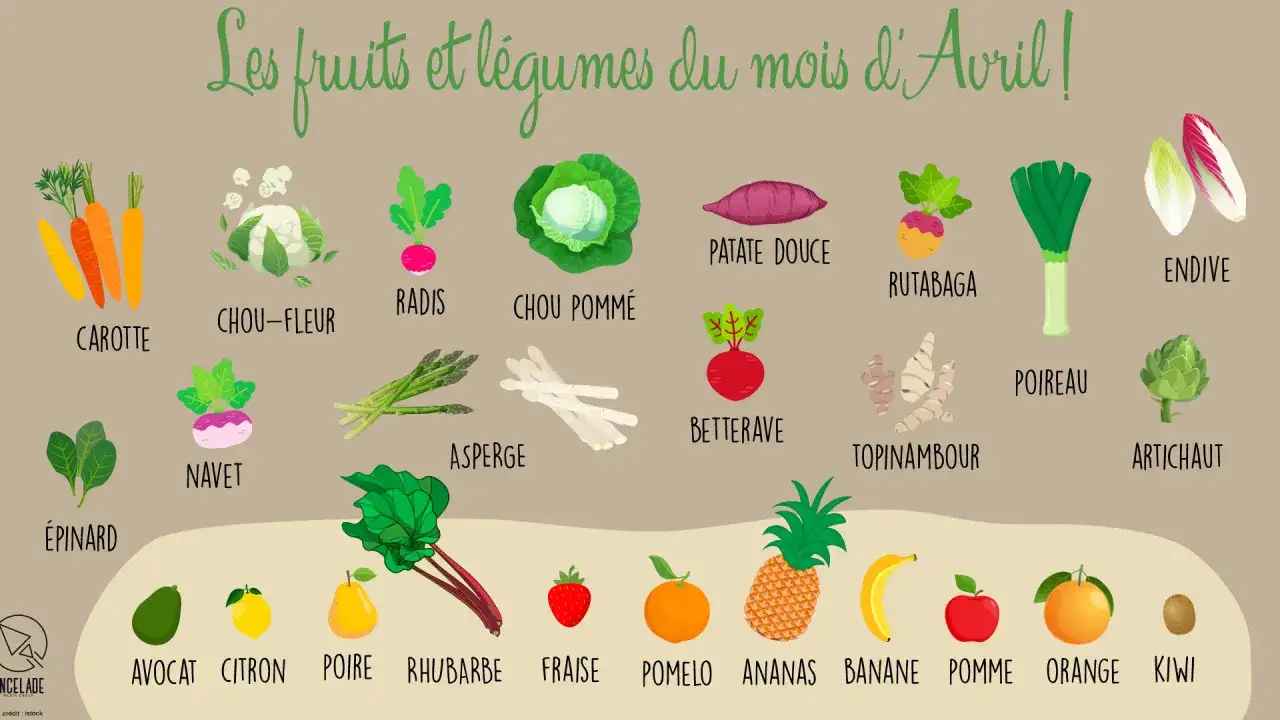 Illustration des fruits et légumes d'avril : carottes, chou-fleur, radis, asperges, poireau, endive, avocat, citron, poire, rhubarbe, fraise, ananas, banane, pomme, orange, kiwi.