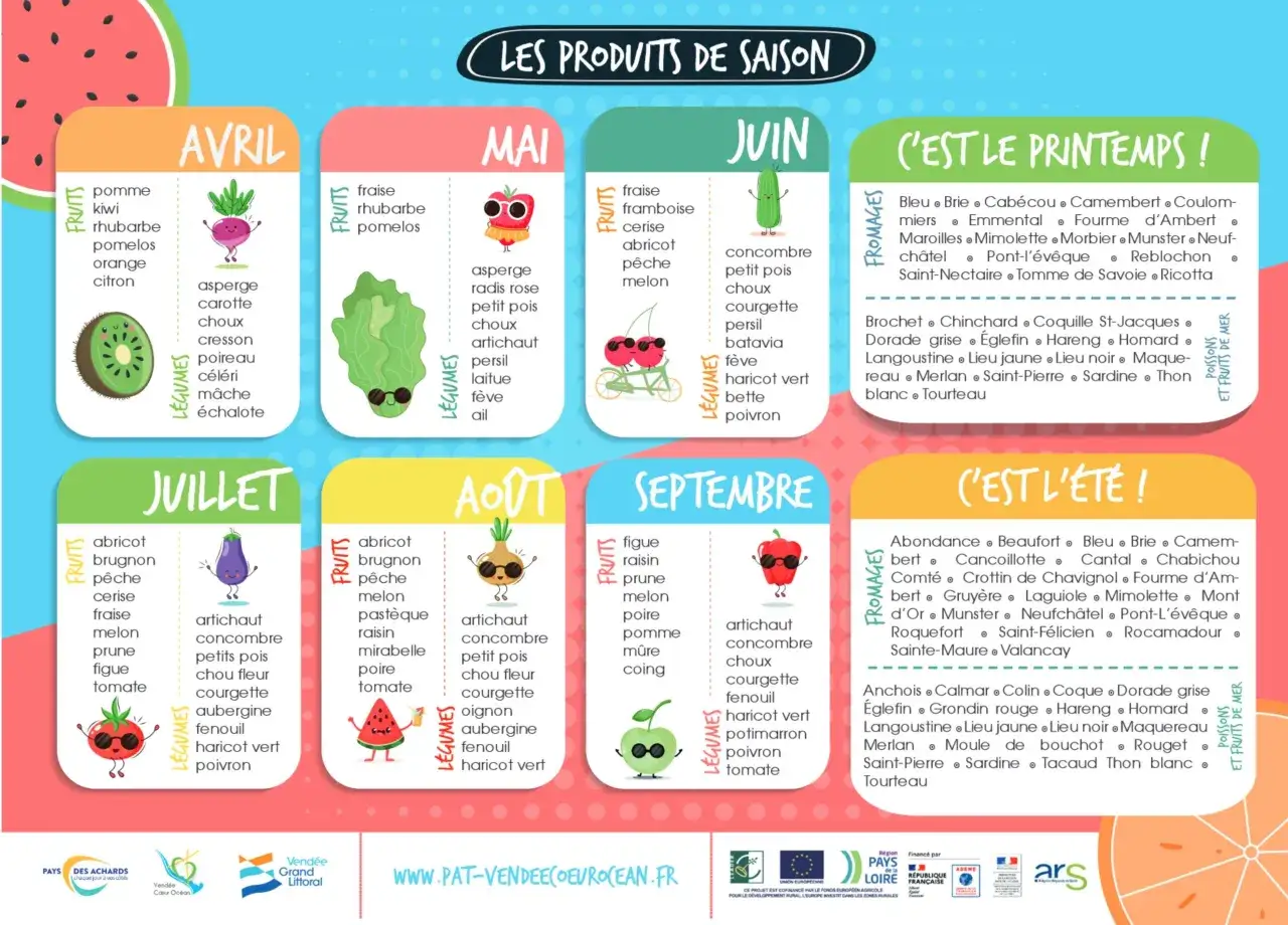 Calendrier des fruits et l&eacute;gumes de saison : avril &agrave; septembre. D&eacute;couvrez les l&eacute;gumes de saisons et fruits pour chaque mois.