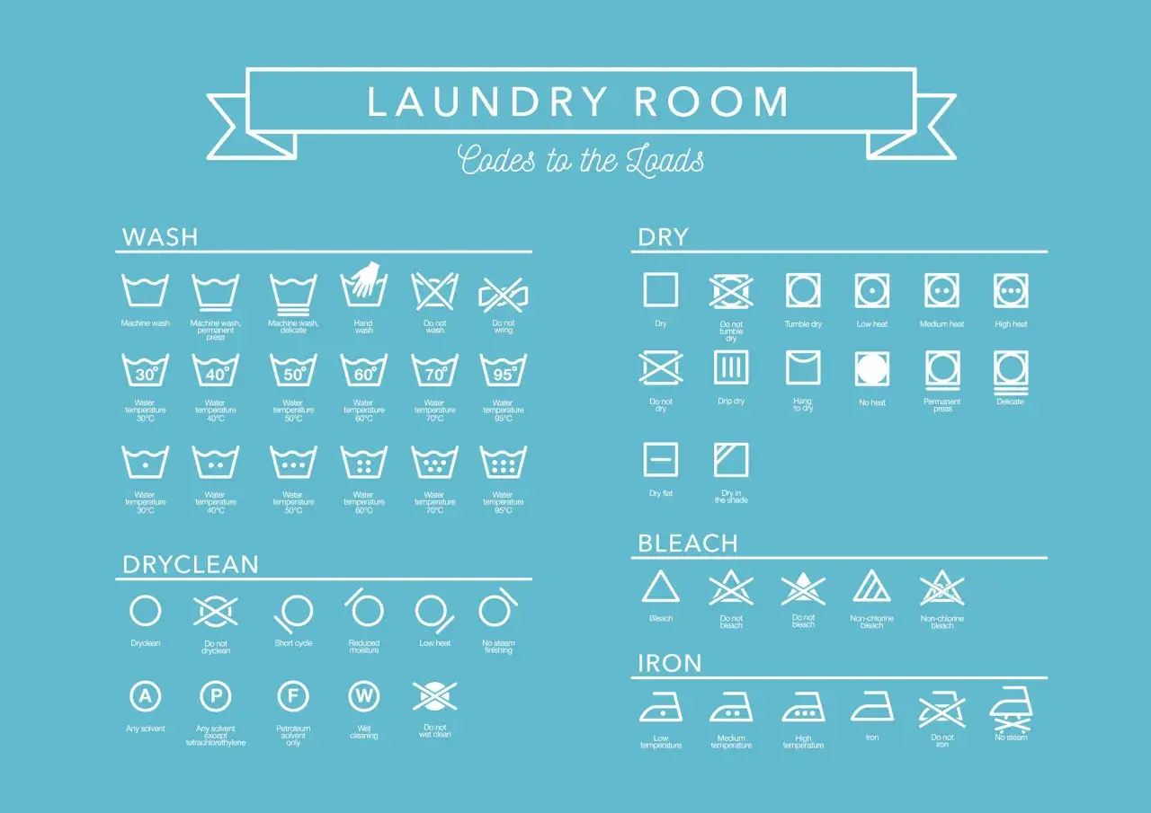 Guide des symboles de lavage français : icônes pour laver, sécher, nettoyer à sec, blanchir et repasser.