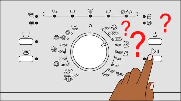 Main d'une personne appuyant sur le bouton "Play/Pause" d'une machine à laver. Des points d'interrogation rouges indiquent une confusion sur le signe lavage machine.
