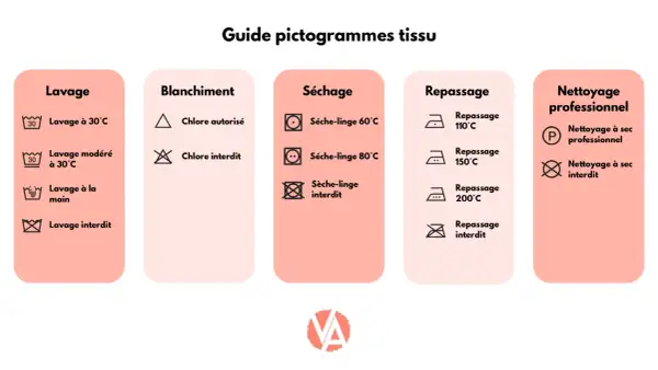 Guide des symboles : le triangle indique le chlore autorisé, le triangle barré le chlore interdit. Le symbole eau de javel machine à laver est absent.